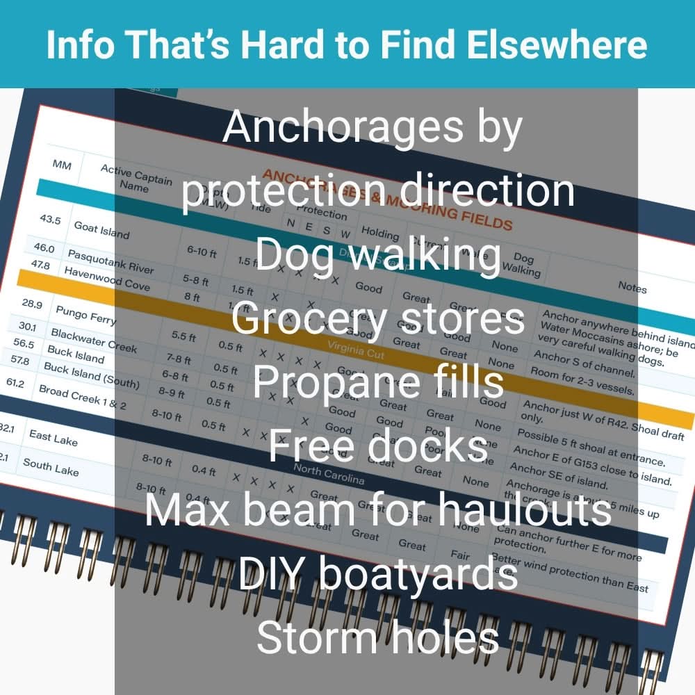 ICW Quick Reference Cruising Guide