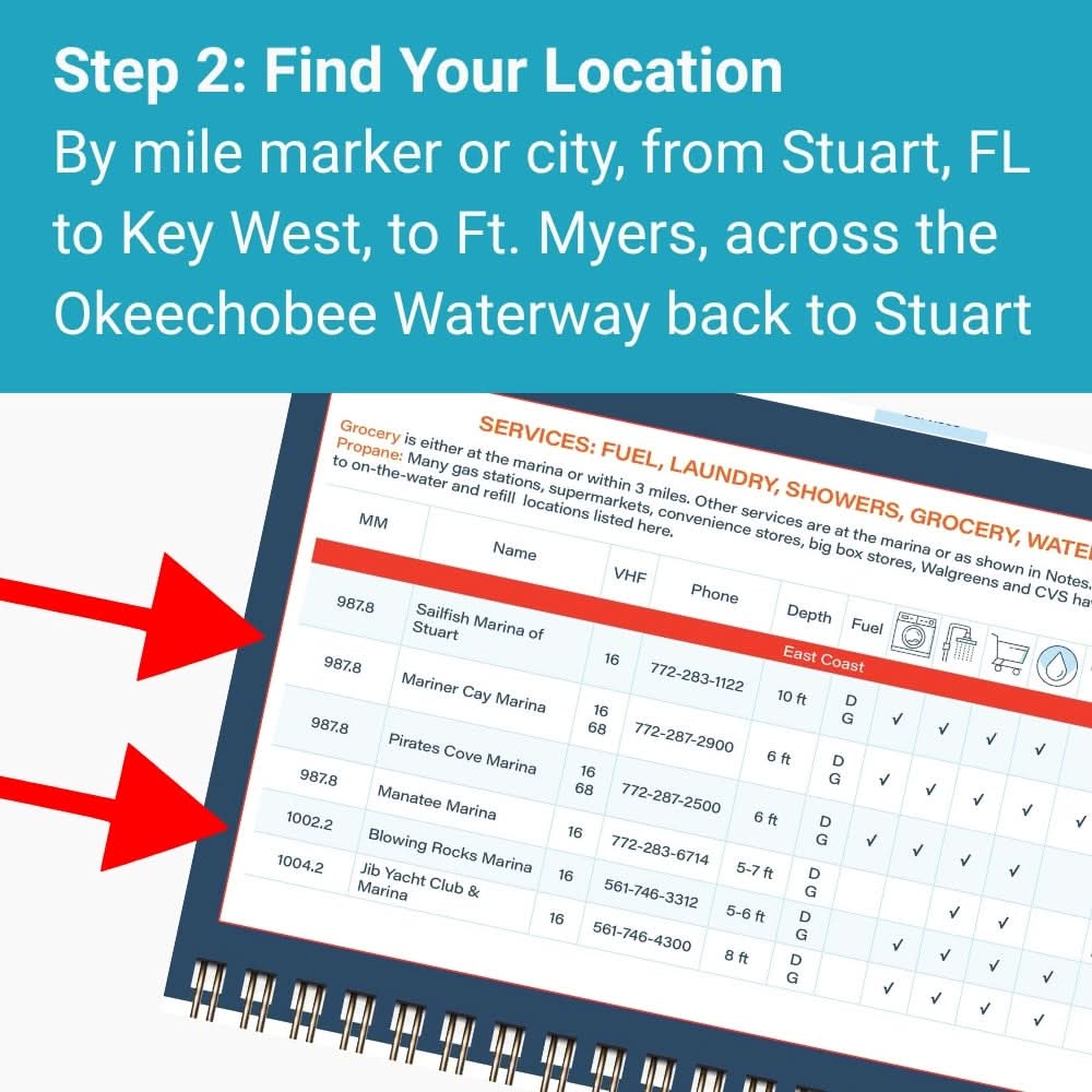 Florida Keys and Okeechobee Waterway Quick Reference Cruising Guide