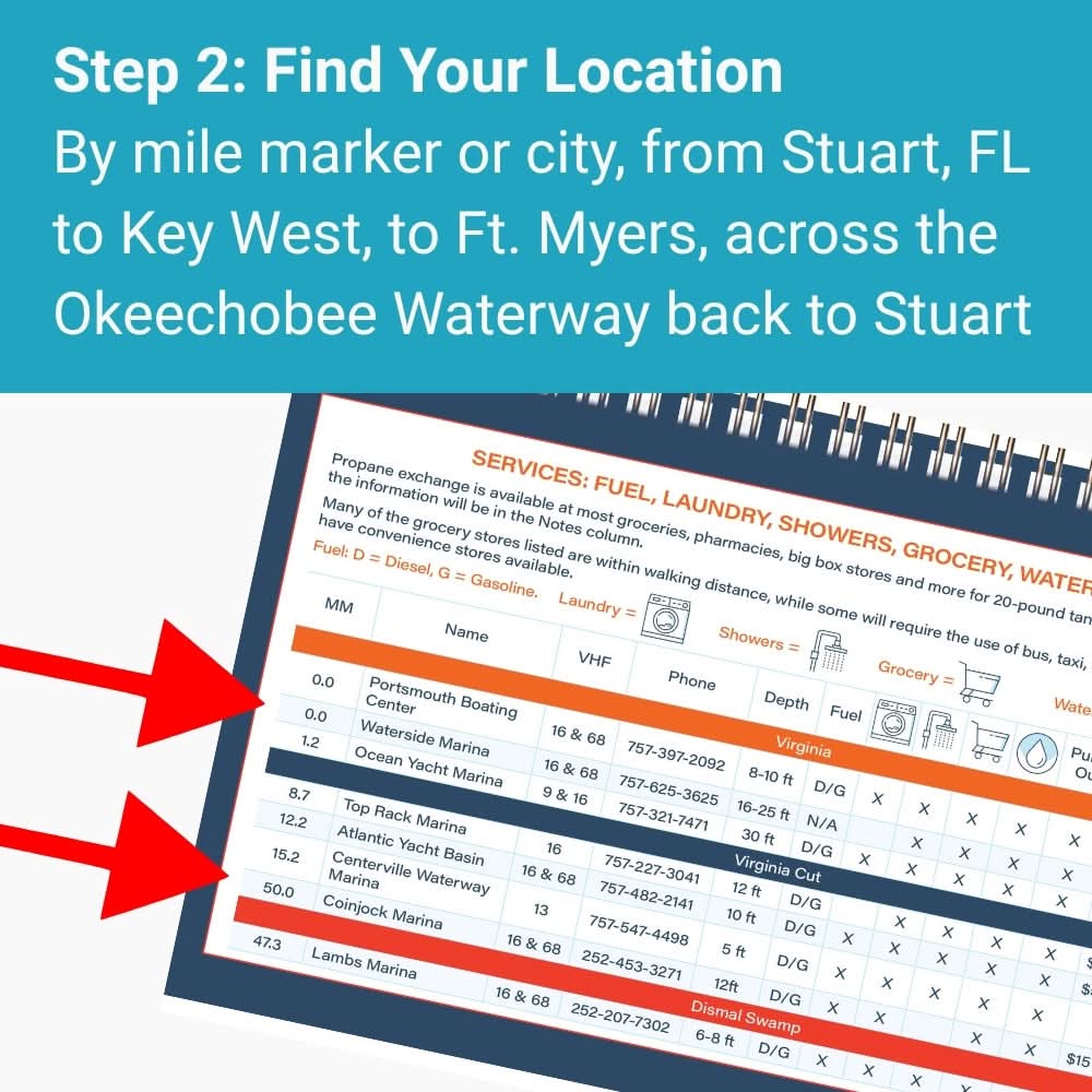 ICW Quick Reference Cruising Guide