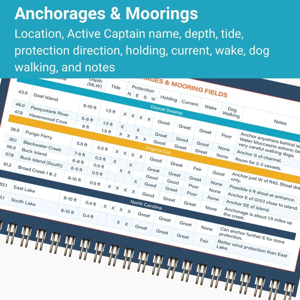 ICW Quick Reference Cruising Guide