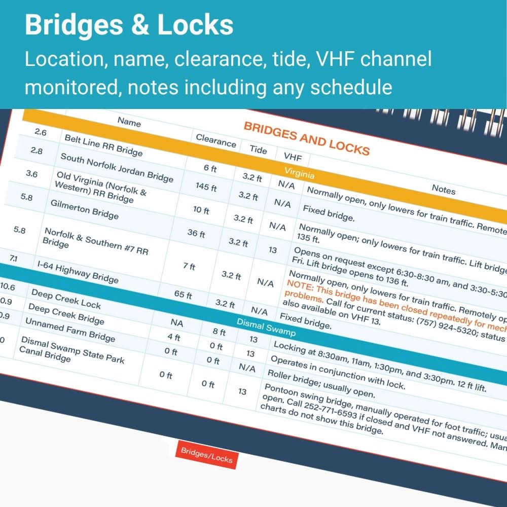 ICW Quick Reference Cruising Guide