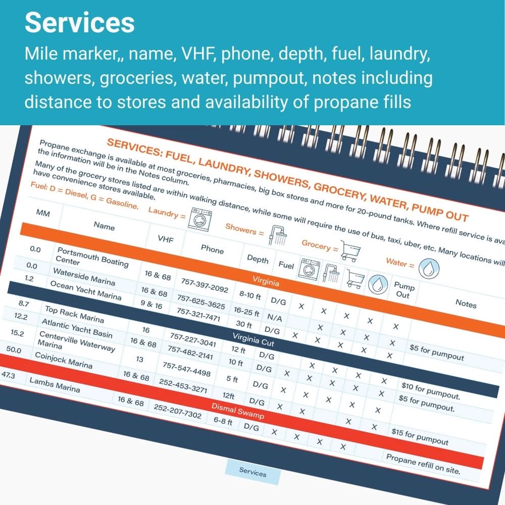 ICW Quick Reference Cruising Guide