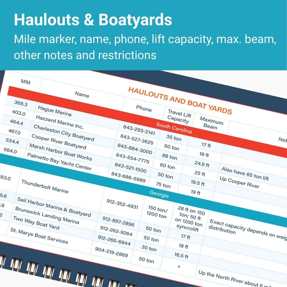 ICW Quick Reference Cruising Guide